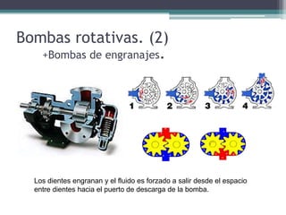 Bombas rotativas. (2)
+Bombas de engranajes.
Los dientes engranan y el fluido es forzado a salir desde el espacio
entre dientes hacia el puerto de descarga de la bomba.
 