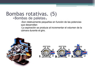 Bombas rotativas. (5)
+Bombas de paletas.
-
-Son relativamente pequeñas en función de las potencias
que desarrollan
-La aspiración se produce al incrementar el volumen de la
cámara durante el giro.
 