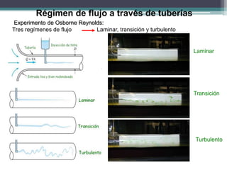 Régimen de flujo a través de tuberías
Laminar
Transición
Turbulento
Experimento de Osborne Reynolds:
Tres regímenes de flujo Laminar, transición y turbulento
 