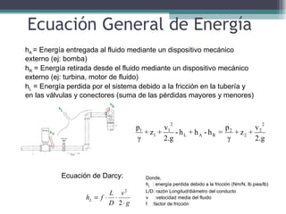 h A  = Energía entregada al fluido mediante un dispositivo mecánico externo (ej: bomba) h R  = Energía retirada desde el f...