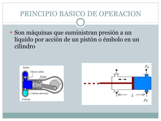 PRINCIPIO BASICO DE OPERACION <ul><li>Son máquinas que suministran presión a un líquido por acción de un pistón o émbolo e...