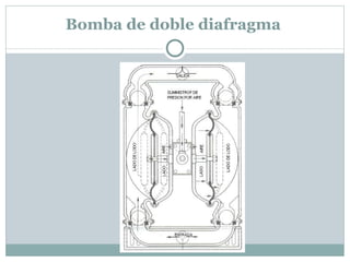 Bomba de doble diafragma   