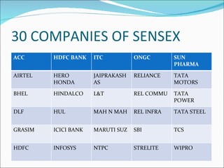 30 COMPANIES OF SENSEX ACC HDFC BANK ITC ONGC SUN PHARMA AIRTEL HERO HONDA JAIPRAKASH AS RELIANCE TATA MOTORS BHEL HINDALCO L&T REL COMMU TATA POWER DLF HUL MAH N MAH REL INFRA TATA STEEL GRASIM ICICI BANK MARUTI SUZ SBI TCS HDFC INFOSYS NTPC STRELITE WIPRO 