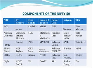 COMPONENTS OF THE NIFTY 50 ABB Dr. Reddy's Hero Honda  Larsen & Toubro Power Grid Satyam TCS ACC GAIL India Hindalco MTNL PNB Siemens Tata Motors Ambuja Cements GlaxoSmithKline Pharma HUL Mahindra & Mahindra Ranbaxy Labs State Bank of India Tata Power BPCL Grasim IPCL MARUTI Reliance Comm SAIL Tata Steel Bharti Airtel HCL Techno ICICI Bank National Aluminium Co. Reliance  ENERGY Sterlite VSNL BHEL HDFC Infosys NTPC Reliance Ind. Sun Pharma Wipro Cipla HDFC BANK ITC ONGC RPL Suzlon Energy Zee 