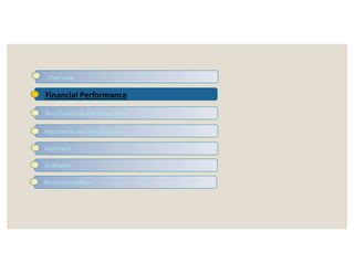 Overview
Financial Data
Key Questions and Focus Area
Hypothesis and Assumptions
Overview
Financial Performance
Key Questions and Focus AreaKey Questions and Focus Area
Hypothesis and Assumptions
Approach
Strategies
Recommendation
Approach
Strategies
Recommendation
 