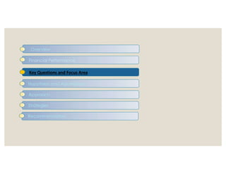 Overview
Financial Data
Key Questions and Focus Area
Hypothesis and Assumptions
Overview
Financial Performance
Key Questions and Focus AreaKey Questions and Focus Area
Hypothesis and Assumptions
Approach
Strategies
Recommendation
Approach
Strategies
Recommendation
 