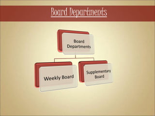 Board Departments
 