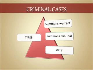 CRIMINAL CASES
 
