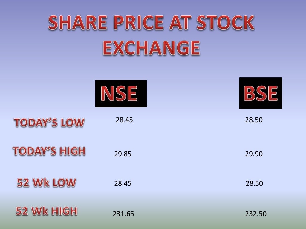 Bombay rayon fashions limited