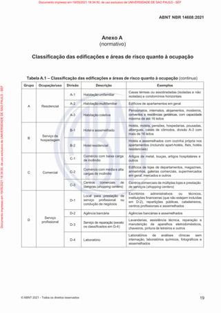 19
ABNT NBR 14608:2021
© ABNT 2021 - Todos os direitos reservados
Anexo A
(normativo)
Classificação das edificações e áreas de risco quanto à ocupação
Tabela A.1 – Classificação das edificações e áreas de risco quanto à ocupação (continua)
Grupo Ocupação/uso Divisão Descrição Exemplos
A Residencial
A-1 Habitação unifamiliar
Casas térreas ou assobradadas (isoladas e não
isoladas) e condomínios horizontais
A-2 Habitação multifamiliar Edifícios de apartamentos em geral
A-3 Habitação coletiva
Pensionatos, internatos, alojamentos, mosteiros,
conventos e residências geriátricas, com capacidade
máxima de até 16 leitos
B
Serviço de
hospedagem
B-1 Hotel e assemelhado
Hotéis, motéis, pensões, hospedarias, pousadas,
albergues, casas de cômodos, divisão A-3 com
mais de 16 leitos
B-2 Hotel residencial
Hotéis e assemelhados com cozinha própria nos
apartamentos (incluindo apart-hotéis, flats, hotéis
residenciais)
C Comercial
C-1
Comércio com baixa carga
de incêndio
Artigos de metal, louças, artigos hospitalares e
outros
C-2
Comércio com média e alta
cargas de incêndio
Edifícios de lojas de departamentos, magazines,
armarinhos, galerias comerciais, supermercados
em geral, mercados e outros
C-3
Centros comerciais de
compras (shopping centers)
Centros comerciais de múltiplas lojas e prestação
de serviços (shopping centers)
D
Serviço
profissional
D-1
Local para prestação de
serviço profissional ou
condução de negócios
Escritórios administrativos ou técnicos,
instituições financeiras (que não estejam incluídas
em D-2), repartições públicas, cabeleireiros,
centros profissionais e assemelhados
D-2 Agência bancária Agências bancárias e assemelhados
D-3
Serviço de reparação (exceto
os classificados em G-4)
Lavanderias, assistência técnica, reparação e
manutenção de aparelhos eletrodomésticos,
chaveiros, pintura de letreiros e outros
D-4 Laboratório
Laboratórios de análises clínicas sem
internação, laboratórios químicos, fotográficos e
assemelhados
Documento
impresso
em
19/05/2021
18:34:50,
de
uso
exclusivo
de
UNIVERSIDADE
DE
SAO
PAULO
-
SEF Documento impresso em 19/05/2021 18:34:50, de uso exclusivo de UNIVERSIDADE DE SAO PAULO - SEF
 