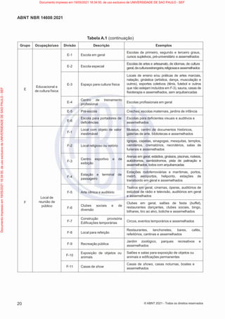 20
ABNT NBR 14608:2021
© ABNT 2021 - Todos os direitos reservados
Tabela A.1 (continuação)
Grupo Ocupação/uso Divisão Descrição Exemplos
E
Educacional e
de cultura física
E-1 Escola em geral
Escolas de primeiro, segundo e terceiro graus,
cursos supletivos, pré-universitário e assemelhados
E-2 Escola especial
Escolas de artes e artesanato, de idiomas, de cultura
geral,deculturaestrangeira,religiosaseassemelhados
E-3 Espaço para cultura física
Locais de ensino e/ou práticas de artes marciais,
natação, ginástica (artística, dança, musculação e
outros), esportes coletivos (tênis, futebol e outros
que não estejam incluídos em F-3), sauna, casas de
fisioterapia e assemelhados, sem arquibancadas
E-4
Centro de treinamento
profissional
Escolas profissionais em geral
E-5 Pré-escola Creches, escolas maternais, jardins de infância
E-6
Escola para portadores de
deficiências
Escolas para deficientes visuais e auditivos e
assemelhados
F
Local de
reunião de
público
F-1
Local com objeto de valor
inestimável
Museus, centro de documentos históricos,
galerias de arte, bibliotecas e assemelhados
F-2 Local religioso ou velório
Igrejas, capelas, sinagogas, mesquitas, templos,
cemitérios, crematórios, necrotérios, salas de
funerais e assemelhados
F-3
Centro esportivo e de
exibição
Arenas em geral, estádios, ginásios, piscinas, rodeios,
autódromos, sambódromos, pista de patinação e
assemelhados, todos com arquibancadas
F-4
Estação e terminal de
passageiro
Estações rodoferroviárias e marítimas, portos,
metrô, aeroportos, heliponto, estações de
transbordo em geral e assemelhados
F-5 Arte cênica e auditório
Teatros em geral, cinemas, óperas, auditórios de
estúdios de rádio e televisão, auditórios em geral
e assemelhados
F-6
Clubes sociais e de
diversão
Clubes em geral, salões de festa (buffet),
restaurantes dançantes, clubes sociais, bingo,
bilhares, tiro ao alvo, boliche e assemelhados
F-7
Construção provisória
Edificações temporárias Circos, eventos temporários e assemelhados
F-8 Local para refeição
Restaurantes, lanchonetes, bares, cafés,
refeitórios, cantinas e assemelhados
F-9 Recreação pública
Jardim zoológico, parques recreativos e
assemelhados
F-10
Exposição de objetos ou
animais
Salões e salas para exposição de objetos ou
animais e edificações permanentes
F-11 Casas de show
Casas de shows, casas noturnas, boates e
assemelhados
Documento
impresso
em
19/05/2021
18:34:50,
de
uso
exclusivo
de
UNIVERSIDADE
DE
SAO
PAULO
-
SEF Documento impresso em 19/05/2021 18:34:50, de uso exclusivo de UNIVERSIDADE DE SAO PAULO - SEF
 