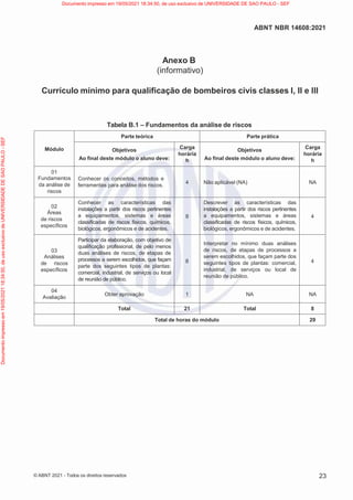 23
ABNT NBR 14608:2021
© ABNT 2021 - Todos os direitos reservados
Anexo B
(informativo)
Currículo mínimo para qualificação de bombeiros civis classes I, II e III
Tabela B.1 – Fundamentos da análise de riscos
Módulo
Parte teórica Parte prática
Objetivos
Ao final deste módulo o aluno deve:
Carga
horária
h
Objetivos
Ao final deste módulo o aluno deve:
Carga
horária
h
01
Fundamentos
da análise de
riscos
Conhecer os conceitos, métodos e
ferramentas para análise dos riscos.
4 Não aplicável (NA) NA
02
Áreas
de riscos
específicos
Conhecer as características das
instalações a partir dos riscos pertinentes
a equipamentos, sistemas e áreas
classificadas de riscos físicos, químicos,
biológicos, ergonômicos e de acidentes.
8
Descrever as características das
instalações a partir dos riscos pertinentes
a equipamentos, sistemas e áreas
classificadas de riscos físicos, químicos,
biológicos, ergonômicos e de acidentes.
4
03
Análises
de riscos
específicos
Participar da elaboração, com objetivo de
qualificação profissional, de pelo menos
duas análises de riscos, de etapas de
processos a serem escolhidos, que façam
parte dos seguintes tipos de plantas:
comercial, industrial, de serviços ou local
de reunião de público.
8
Interpretar no mínimo duas análises
de riscos, de etapas de processos a
serem escolhidos, que façam parte dos
seguintes tipos de plantas: comercial,
industrial, de serviços ou local de
reunião de público.
4
04
Avaliação
Obter aprovação 1 NA NA
Total 21 Total 8
Total de horas do módulo 29
Documento
impresso
em
19/05/2021
18:34:50,
de
uso
exclusivo
de
UNIVERSIDADE
DE
SAO
PAULO
-
SEF Documento impresso em 19/05/2021 18:34:50, de uso exclusivo de UNIVERSIDADE DE SAO PAULO - SEF
 