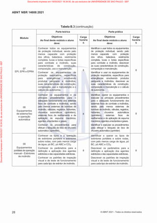 28
ABNT NBR 14608:2021
© ABNT 2021 - Todos os direitos reservados
Tabela B.3 (continuação)
Módulo
Parte teórica Parte prática
Objetivos
Ao final deste módulo o aluno
deve:
Carga
horária
h
Objetivos
Ao final deste módulo o aluno
deve:
Carga
horária
h
07
EPI, EPR e EPRA
Conhecer todos os equipamentos
de proteção individual, sendo pelo
menos capacete com proteção
dos olhos, balaclava, vestimenta
completa, luvas e botas específicas
para combate a incêndio, suas
características de construção,
composição, uso e manutenção.
Conhecer os equipamentos de
proteção respiratória, específicos
para emergências envolvendo
produtos perigosos e incêndios,
suas características de construção,
composição, uso e manutenção e o
cálculo de autonomia.
8
Identificar e usar todos os equipamentos
de proteção individual, sendo pelo
menos capacete com proteção
dos olhos, balaclava, vestimenta
completa, luvas e botas específicas
para combate a incêndio, descrever
as suas características de construção,
composição e manutenção.
Identificar e usar os equipamentos de
proteção respiratória, específicos para
emergências envolvendo produtos
perigosos e incêndios, descrever as
suas características de construção,
composição e manutenção e o cálculo
de autonomia.
8
08
Equipamentos
de sistema fixo
e operação
automática
Conhecer os equipamentos e os
principais procedimentos para o
adequado funcionamento dos sistemas
fixos de combate a incêndios, sendo
pelo menos sistemas de bombas de
incêndio, válvulas, registros, hidrantes,
chuveiros automáticos (sprinklers),
sistemas fixos de resfriamento e de
aplicação de espuma mecânica,
agentes umectantes e gases.
Conhecer os procedimentos para
efetuar o bloqueio de bico de chuveiro
automático (sprinkler).
8
Identificar, operar os equipamentos e
executar os principais procedimentos
para o adequado funcionamento dos
sistemas fixos de combate a incêndios,
sendo pelo menos sistemas de
bombas de incêndio, válvulas, registros,
hidrantes, chuveiros automáticos
(sprinklers), sistemas fixos de
resfriamento e de aplicação de espuma
mecânica,agentesumectantesegases.
Identificar e executar os procedimentos
para efetuar o bloqueio de bico de
chuveiro automático(sprinkler).
8
09
Equipamentos
portáteis de operação
manual – Extintores
de incêndio
Conhecer os tipos e a operação
de extintores portáteis e extintores
sobre rodas, com pelo menos carga
de água, pó BC, pó ABC e CO2.
Conhecer os parâmetros para a
definição e aplicação dos agentes
extintorese das capacidades extintoras.
Conhecer os padrões de inspeção
visual e de teste de funcionamento
para cada tipo de extintor de incêndio.
8
Identificar e operar os tipos de
extintores portáteis e sobre rodas,
com pelo menos carga de água, pó
BC, pó ABC e CO2.
Descrever os parâmetros para a
definição e aplicação dos agentes
extintorese das capacidades extintoras.
Descrever os padrões de inspeção
visual e de teste de funcionamento
para cada tipo de extintor de incêndio.
8
Documento
impresso
em
19/05/2021
18:34:50,
de
uso
exclusivo
de
UNIVERSIDADE
DE
SAO
PAULO
-
SEF Documento impresso em 19/05/2021 18:34:50, de uso exclusivo de UNIVERSIDADE DE SAO PAULO - SEF
 