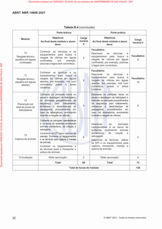 32
ABNT NBR 14608:2021
© ABNT 2021 - Todos os direitos reservados
Tabela B.4 (conclusão)
Módulo
Parte teórica Parte prática
Objetivos
Ao final deste módulo o aluno
deve:
Carga
horária
h
Objetivos
Ao final deste módulo o aluno
deve:
Carga
horária h
10
Resgate técnico
aquático em águas
confinadas
Conhecer as técnicas e os
equipamentos para busca e
resgate de vítimas em águas
confinadas; por exemplo,
piscinas e lagos sem correnteza.
4
Facultativo
Descrever as técnicas e
equipamentos para busca e
resgate de vítimas em águas
confinadas; por exemplo, piscinas
e lagos sem correnteza.
Facultativo
8
11
Resgate técnico
aquático em águas
abertas
Conhecer as técnicas e os
equipamentos para busca e
resgate de vítimas em águas
abertas; por exemplo, rios com
correnteza, praias e áreas
costeiras.
8
Facultativo
Descrever as técnicas e
equipamentos para busca e
resgate de vítimas em águas
abertas; por exemplo, rios com
correnteza, praias e áreas
costeiras.
Facultativo
10
12
Prevenção em
área de pouso de
helicópteros
Conhecer os principais riscos no
pouso e decolagem de helicóptero,
os principais procedimentos de
segurança para balizamento,
embarque e desembarque de
passageiros, procedimentos em
caso de emergência, envolvendo
incêndio e resgate de vítimas.
4
Descrever os principais riscos no
pouso e decolagem de helicóptero e
executar os principais procedimentos
de segurança para balizamento,
embarque e desembarque de
passageiros, procedimentos em
caso de emergência, envolvendo
incêndio e resgate de vítimas.
8
13
Captura de animais
Conhecer as principais características
e os riscos de acidentes envolvendo
animais domésticos, de criação e
selvagens.
Conhecer os EPI para captura de
animais. Conhecer os equipamentos
e as técnicas para captura e manejo
de animais.
Conhecer os equipamentos e
as técnicas para o transporte e
soltura de animais.
8
Descrever as principais
características e os riscos de
acidentes envolvendo animais
domésticos, de criação e
selvagens.
Descrever as técnicas, utilizar
os EPI e os equipamentos para
captura, transporte, manejo e
soltura de animais.
4
13 Avaliação Obter aprovação. 2 Obter aprovação. 8
Total 66 Total 72
Total de horas do módulo 138
Documento
impresso
em
19/05/2021
18:34:50,
de
uso
exclusivo
de
UNIVERSIDADE
DE
SAO
PAULO
-
SEF Documento impresso em 19/05/2021 18:34:50, de uso exclusivo de UNIVERSIDADE DE SAO PAULO - SEF
 