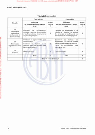 34
ABNT NBR 14608:2021
© ABNT 2021 - Todos os direitos reservados
Tabela B.5 (conclusão)
Módulo
Parte teórica Parte prática
Objetivos
Ao final deste módulo o aluno
deve:
Carga
horária
h
Objetivos
Ao final deste módulo o aluno
deve:
Carga
horária
h
08
Técnicas de
contenção e
confinamento de
derramamentos
Conhecer os equipamentos,
métodos e técnicas de contenção
e confinamento de derramamento
de produtos perigosos.
2
Descrever os equipamentos e os
métodos, e executar as técnicas
de contenção e confinamento de
derramamento de produtos perigosos.
8
09
Técnicas de
degradação química
Conhecer os equipamentos para
medição de pH.
Conhecer as técnicas e os
principais produtos utilizados para
degradação química.
2
Descrever as técnicas, os
equipamentos e os principais produtos
utilizados para degradação química.
Utilizar os equipamentos para
medição de pH.
2
10
Avaliação
Obter aprovação. 2 Obter aprovação. 4
Total 23 Total 26
Total de horas do módulo 49
Documento
impresso
em
19/05/2021
18:34:50,
de
uso
exclusivo
de
UNIVERSIDADE
DE
SAO
PAULO
-
SEF Documento impresso em 19/05/2021 18:34:50, de uso exclusivo de UNIVERSIDADE DE SAO PAULO - SEF
 