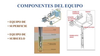 COMPONENTES DEL EQUIPO
• EQUIPO DE
• SUPERFICIE
• EQUIPO DE
• SUBSUELO
 