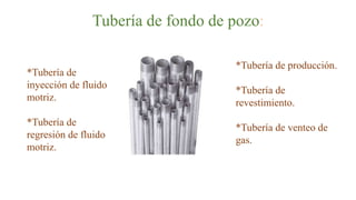 Tubería de fondo de pozo:
*Tubería de
inyección de fluido
motriz.
*Tubería de
regresión de fluido
motriz.
*Tubería de producción.
*Tubería de
revestimiento.
*Tubería de venteo de
gas.
 