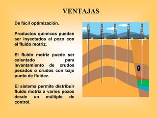 De fácil optimización.
Productos químicos pueden
ser inyectados al pozo con
el fluido motriz.
El fluido motriz puede ser
calentado para
levantamiento de crudos
pesados o crudos con bajo
punto de fluidez.
El sistema permite distribuir
fluido motriz a varios pozos
desde un múltiple de
control.
VENTAJAS
 