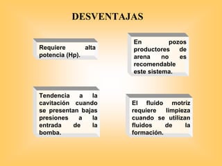 En pozos
productores de
arena no es
recomendable
este sistema.
El fluido motriz
requiere limpieza
cuando se utilizan
fluidos de la
formación.
Requiere alta
potencia (Hp).
Tendencia a la
cavitación cuando
se presentan bajas
presiones a la
entrada de la
bomba.
DESVENTAJAS
 