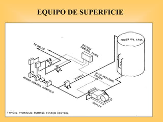 EQUIPO DE SUPERFICIE
 