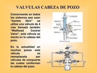 Comúnmente en todos
los sistemas que usan
“bomba libre” se
utiliza una válvula de 4
vías llamada también
“Wellhead Control
Valve”, esta válvula se
monta en la cabeza del
pozo.
En la actualidad en
muchos pozos esta
válvula es
reemplazada por
válvulas de compuerta
las cuales conforman
la cabeza del pozo.
VALVULAS CABEZA DE POZO
1
4
5
3 2
6
7
8
9 10
11
12
 