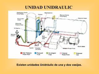 Existen unidades Unidráulic de una y dos vasijas.
UNIDAD UNIDRAULIC
 