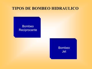 Bombeo
Reciprocante
Bombeo
Jet
TIPOS DE BOMBEO HIDRAULICO
 