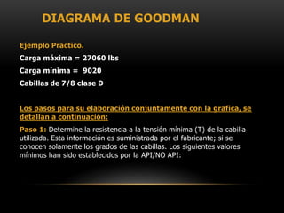 DIAGRAMA DE GOODMAN
Ejemplo Practico.
Carga máxima = 27060 lbs
Carga mínima = 9020
Cabillas de 7/8 clase D
Los pasos para su elaboración conjuntamente con la grafica, se
detallan a continuación;
Paso 1: Determine la resistencia a la tensión mínima (T) de la cabilla
utilizada. Esta información es suministrada por el fabricante; si se
conocen solamente los grados de las cabillas. Los siguientes valores
mínimos han sido establecidos por la API/NO API:
 