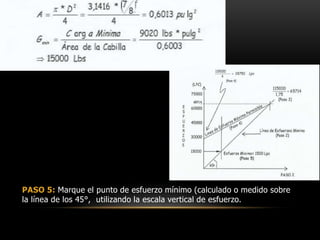 PASO 5: Marque el punto de esfuerzo mínimo (calculado o medido sobre
la línea de los 45°, utilizando la escala vertical de esfuerzo.
 