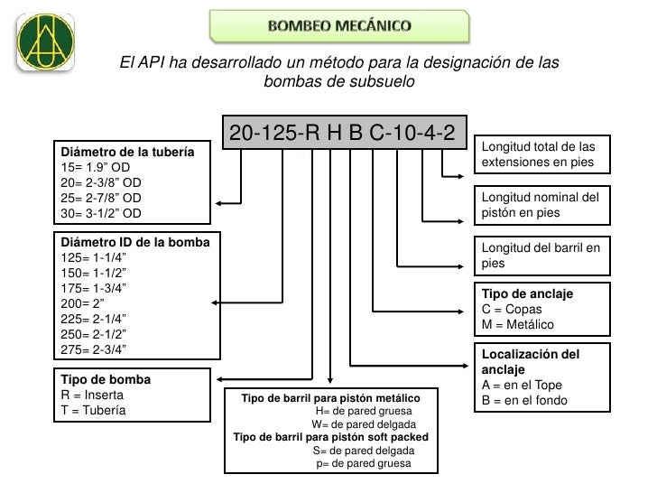 Bombeo mecanico. presentacion.