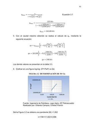 81
‫ݍ‬௠௔௫ =
௤
ଵି଴,ଶ൬
ುೢ೑
ುೝ
൰ି଴,଼൬
ುೢ೑
ುೝ
൰
మ Ecuación 3.7
‫ݍ‬௠௔௫ =
223 ܾ݈‫ݏ‬
1 െ 0,2 ൬
694 ‫݅ݏ݌‬
2256 ‫݅ݏ݌‬
൰ െ 0,8 ൬
694 ‫݅ݏ݌‬
2256 ‫݅ݏ݌‬
൰
ଶ
‫ݍ‬௠௔௫ = 263,08 ܾ݈‫ݏ‬
5. Con el caudal máximo obtenido se realiza el cálculo de qo, mediante la
siguiente ecuación:
‫݋ݍ‬ = ‫ݍ‬(௠௔௫) ቈ1 െ 0,2 ൬
ܲ‫´݂ݓ‬
ܲ‫ݎ‬
൰ െ 0,8 ൬
ܲ‫´݂ݓ‬
ܲ‫ݎ‬
൰
ଶ
቉
‫݋ݍ‬ = 263,08 ቈ1 െ 0,2 ൬
384,56
2256
൰ െ 0,8 ൬
384,56
2256
൰
ଶ
቉
‫݋ݍ‬ = 248 ܾ݈‫ݏ‬
Los demás valores se presentan en la tabla 3.3.
6. Graficar en una figura log-log: (Pr²-Pwf²) vs Qo:
FIGURA 3.2 DETERMINACIÓN DE M=1/n
Fuente: Ingeniería de Petróleos, Lago Agrio, EP Petroecuador
Realizado por: Orlando Campos, Cristian Panchi
Del la Figura 3.2 se obtiene una pendiente (M) =1,002
n=1/M=1/1,002=0,998
1000000,00
10000000,00
10,00 100,00 1000,00
Pr²-Pwf²
Caudal (Qo) bls
M…
 