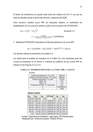 82
El factor de turbulencia (n) puede estar entre los valores de 0,6-1,1; ya que se
trata de petróleo tiende a tener flujo laminar y depende del GOR.
Para construir nuestra curva IPR es necesario obtener el coeficiente de
estabilización (C) el cual se lo obtiene a partir de la ecuación de FETKOVICH:
ܳ‫݋‬ = ‫ܥ‬ ൫ܲ௥
ଶ
െ ܲ௪௙
ଶ
൯
௡
Ecuación 3.7
‫ܥ‬ =
ଶଶଷ ௕௟௦
(ଶଶହ଺ ௣௦௜మି଺ଽସ ௣௦௜ మ)బ,వవఴ
=5,54978E-05
7. Mediante FETKOVICH calculamos el Qt para graficar en la curva IPR.
ܳ‫ݐ‬ = (5,54978‫ܧ‬ െ 05) (2256ଶ
െ 694ଶ)଴,ଽଽ଼
= 256 ܾ݈‫ݏ‬
Los demás valores se presentan en la tabla 3.3.
Los datos para el análisis se muestran en la Tabla 3.4 y los resultados para las
curvas se presentan en el Anexo 5, mientras los gráficos de las curvas IPR se
indican en las Figuras 3.3 a 3.13.
TABLA 3.3 INFORMACIÓN PARA LA CURVA IPR – LAGO 9A
DATOS:
Presión de Reservorio = PR, (psi) 2256 psi
Presión de Fondo Fluyente = Pwf, (psi) 694 psi
Presión de Burbuja = PB, (psi) 770 psi
BSW, (%) 10.4
Daño = S -1.14
Pendiente de B´UP = m, (psi/ciclo) 312
C 5,54978E-05
n 0.998
Fuente: Ingeniería de Petróleos, Lago Agrio, EP Petroecuador
Realizado por: Orlando Campos, Cristian Panchi
RESULTADOS:
Pwf Pwf´ Qo Pr²-Pwf² Qt Qo
2256,00 2256,00 0,00 0,00 0,00 0,00
2000,00 2050,72 51,78 1089536,00 60,47 54,18
1600,00 1729,96 123,94 2529536,00 140,38 125,78
1200,00 1409,20 185,45 3649536,00 202,54 181,48
800,00 1088,44 236,31 4449536,00 246,94 221,26
694.00 1003.44 248.00 4607900.00 256.00 229.38
400,00 767,68 276,51 4929536,00 273,58 245,13
0,00 446,93 306,05 5089536,00 282,46 253,08
 