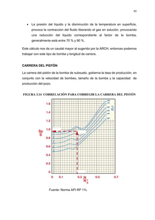 92
x La presión del líquido y la disminución de la temperatura en superficie,
provoca la contracción del fluido liberando el gas en solución, provocando
una reducción del liquido correspondiente al factor de la bomba,
generalmente está entre 70 % y 90 %.
Este cálculo nos da un caudal mayor al sugerido por la ARCH, entonces podemos
trabajar con este tipo de bomba y longitud de carrera.
CARRERA DEL PISTÓN
La carrera del pistón de la bomba de subsuelo, gobierna la tasa de producción, en
conjunto con la velocidad de bombeo, tamaño de la bomba y la capacidad de
producción del pozo.
FIGURA 3.14 CORRELACIÓN PARA CORREGIR LA CARRERA DEL PISTÓN
Fuente: Norma API RP 11L
 