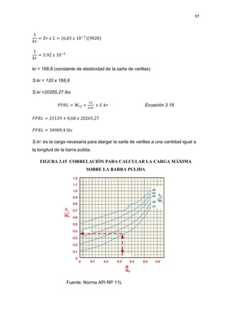 97
1
݇‫ݎ‬
= ‫ݎܧ‬ ‫ݔ‬ ‫ܮ‬ = (6,03 ‫ݔ‬ 10ି଻)(9820)
1
݇‫ݎ‬
= 5.92 ‫ݔ‬ 10ିଷ
kr = 168,8 (constante de elasticidad de la sarta de varillas)
S.kr = 120 x 168,8
S.kr =20265,27 lbs
ܴܲܲ‫ܮ‬ = ܹ௥௙ +
ிଵ
ௌ.௞௥
‫ݔ‬ ܵ. ݇‫ݎ‬ Ecuación 3.18
ܴܲܲ‫ܮ‬ = 21129 + 0,68 ‫ݔ‬ 20265,27
ܴܲܲ‫ܮ‬ = 34909,4 ݈ܾ‫ݏ‬
S.kr: es la carga necesaria para alargar la sarta de varillas a una cantidad igual a
la longitud de la barra pulida.
FIGURA 3.15 CORRELACIÓN PARA CALCULAR LA CARGA MÁXIMA
SOBRE LA BARRA PULIDA
Fuente: Norma API RP 11L
 