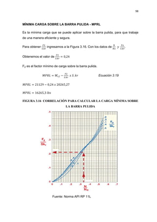 98
MÍNIMA CARGA SOBRE LA BARRA PULIDA - MPRL
Es la mínima carga que se puede aplicar sobre la barra pulida, para que trabaje
de una manera eficiente y segura.
Para obtener
ிଶ
ௌ.௞௥
ingresamos a la Figura 3.16. Con los datos de
ே
ே௢
‫ݕ‬
ி௢
ௌ.௞௥
.
Obtenemos el valor de
ிଶ
ௌ.௞௥
= 0,24
F2 es el factor mínimo de carga sobre la barra pulida.
‫ܮܴܲܯ‬ = ܹ௥௙ െ
ிଶ
ௌ.௞௥
‫ݔ‬ ܵ. ݇‫ݎ‬ Ecuación 3.19
‫ܮܴܲܯ‬ = 21129 െ 0,24 ‫ݔ‬ 20265,27
‫ܮܴܲܯ‬ = 16265,3 ݈ܾ‫ݏ‬
FIGURA 3.16 CORRELACIÓN PARA CALCULAR LA CARGA MÍNIMA SOBRE
LA BARRA PULIDA
Fuente: Norma API RP 11L
 