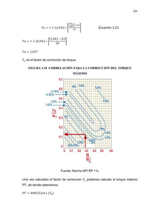 101
ܶܽ = 1 + (±ܺ%) ‫כ‬ ൥
൬
ೈೝ೑
ೄ಼ೝ
൰ି଴,ଷ
ଵ଴
൩ Ecuación 3.23
ܶܽ = 1 + (0.5%) ‫כ‬ ቈ
(1,04) െ 0,3
10
቉
ܶܽ = 1,037
ܶ௔ es el factor de corrección de torque.
FIGURA 3.18 CORRELACIÓN PARA LA CORRECCIÓN DEL TORQUE
MÁXIMO
Fuente: Norma API RP 11L
Una vez calculado el factor de corrección ܶ௔ podemos calcular el torque máximo
PT, de donde obtenemos:
ܲܶ = 498525,64 ‫ݔ‬ (ܶ௔)
 