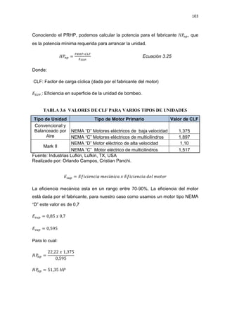 103
Conociendo el PRHP, podemos calcular la potencia para el fabricante ‫ܲܪ‬௡௣, que
es la potencia mínima requerida para arrancar la unidad.
‫ܲܪ‬௡௣ =
௉ோு௉‫כ‬஼௅ி
ாೄೆು.
Ecuación 3.25
Donde:
CLF: Factor de carga cíclica (dada por el fabricante del motor)
‫ܧ‬ௌ௎௉.: Eficiencia en superficie de la unidad de bombeo.
TABLA 3.6 VALORES DE CLF PARA VARIOS TIPOS DE UNIDADES
Tipo de Unidad Tipo de Motor Primario Valor de CLF
Convencional y
Balanceado por
Aire
NEMA “D” Motores eléctricos de baja velocidad 1,375
NEMA “C” Motores eléctricos de multicilindros 1,897
Mark II
NEMA “D” Motor eléctrico de alta velocidad 1,10
NEMA “C” Motor eléctrico de multicilindros 1,517
Fuente: Industrias Lufkin, Lufkin, TX, USA
Realizado por: Orlando Campos, Cristian Panchi.
‫ܧ‬௦௨௣ = ‫݂ܽ݅ܿ݊݁݅ܿ݅ܧ‬ ݉݁ܿá݊݅ܿܽ ‫ݔ‬ ‫݂ܽ݅ܿ݊݁݅ܿ݅ܧ‬ ݈݀݁ ݉‫ݎ݋ݐ݋‬
La eficiencia mecánica esta en un rango entre 70-90%. La eficiencia del motor
está dada por el fabricante, para nuestro caso como usamos un motor tipo NEMA
“D” este valor es de 0,7
‫ܧ‬௦௨௣ = 0,85 ‫ݔ‬ 0,7
‫ܧ‬௦௨௣ = 0,595
Para lo cual:
‫ܲܪ‬௡௣ =
22,22 ‫ݔ‬ 1,375
0,595
‫ܲܪ‬௡௣ = 51,35 ‫ܲܪ‬
 