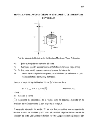 107
FIGURA 3.20 BALANCE DE FUERZAS EN UN ELEMENTO DE DIFERENCIAL
DE VARILLAS
Fuente: Manual de Optimización de Bombeo Mecánico, Theta Enterprise
W: peso sumergido del elemento de sarta
Fx: fuerza de tensión que representa el halado del elemento hacia arriba
Fx + Dx: fuerza de tensión que representa el empuje del elemento
Fd: fuerza de amortiguamiento opuesto al movimiento del elemento, la cual
resulta del efecto del fluido y de fricción
Usando la segunda ley de Newton, donde σ ‫ܨ‬ = ݉. ܽ es decir:
‫ݔܨ‬ െ ‫ܨ‬௫ାο௫ + ܹ െ ‫ܨ‬ௗ = ݉
డమ௨
డ ௧మ
Ecuación 3.33
Donde:
m: masa de la varilla
డమ௨
డ ௧మ
: representa la aceleración de la varilla como la segunda derivada en la
dirección de desplazamiento, u, con respecto al tiempo, t.
El peso del elemento de varilla, W, es una fuerza estática que es constante
durante el ciclo de bombeo, por lo tanto se colocará luego de la solución de la
ecuación de onda. Las fuerzas de tensión Fx y Fx+ǻx pueden ser expresados por
 