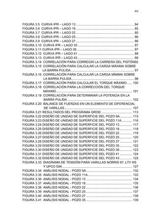 XIII
FIGURA 3.5 CURVA IPR – LAGO 13 ................................................................. 84
FIGURA 3.6 CURVA IPR – LAGO 18 ................................................................. 85
FIGURA 3.7 CURVA IPR – LAGO 22 ................................................................. 85
FIGURA 3.8 CURVA IPR – LAGO 25 ................................................................. 86
FIGURA 3.9 CURVA IPR – LAGO 27 ................................................................. 86
FIGURA 3.10 CURVA IPR – LAGO 35 ............................................................... 87
FIGURA 3.11 CURVA IPR – LAGO 38 ................................................................ 87
FIGURA 3.12 CURVA IPR – LAGO 41 ............................................................... 88
FIGURA 3.13 CURVA IPR – LAGO 43 ............................................................... 88
FIGURA 3.14 CORRELACIÓN PARA CORREGIR LA CARRERA DEL PISTÓN92
FIGURA 3.15 CORRELACIÓN PARA CALCULAR LA CARGA MÁXIMA SOBRE
LA BARRA LA BARRA PULIDA....................................................................... 97
FIGURA 3.16 CORRELACIÓN PARA CALCULAR LA CARGA MÍNIMA SOBRE
LA BARRA PULA BARRA PULIDA...................................................................... 98
FIGURA 3.17 CORRELACIÓN PARA CALCULAR EL TORQUE MÁXIMO...... 100
FIGURA 3.18 CORRELACIÓN PARA LA CORRECCIÓN DEL TORQUE
MÁXIMO MÁXIMO ..................................................................................... 101
FIGURA 3.19 CORRELACIÓN PARA DETERMINAR LA POTENCIA EN LA
BARRA PULIDBARRA PULIDA ......................................................................... 102
FIGURA 3.20 BALANCE DE FUERZAS EN UN ELEMENTO DE DIFERENCIAL
DE VARILLAS DE VARILLAS ............................................................................ 107
FIGURA 3.21 RESULTADOS DEL PROGRAMA QROD................................... 113
FIGURA 3.22 DISEÑO DE UNIDAD DE SUPERFICIE DEL POZO 9A.............. 115
FIGURA 3.23 DISEÑO DE UNIDAD DE SUPERFICIE DEL POZO 11A............ 116
FIGURA 3.24 DISEÑO DE UNIDAD DE SUPERFICIE DEL POZO 13 .............. 117
FIGURA 3.25 DISEÑO DE UNIDAD DE SUPERFICIE DEL POZO 18 .............. 118
FIGURA 3.26 DISEÑO DE UNIDAD DE SUPERFICIE DEL POZO 22 .............. 119
FIGURA 3.27 DISEÑO DE UNIDAD DE SUPERFICIE DEL POZO 25 .............. 120
FIGURA 3.28 DISEÑO DE UNIDAD DE SUPERFICIE DEL POZO 27 .............. 121
FIGURA 3.29 DISEÑO DE UNIDAD DE SUPERFICIE DEL POZO 35 .............. 122
FIGURA 3.30 DISEÑO DE UNIDAD DE SUPERFICIE DEL POZO 38 .............. 123
FIGURA 3.31 DISEÑO DE UNIDAD DE SUPERFICIE DEL POZO 41 .............. 124
FIGURA 3.32 DISEÑO DE UNIDAD DE SUPERFICIE DEL POZO 43 .............. 125
FIGURA 3.33 DIAGRAMA DE TENSIÓN PARA VARILLAS NORRIS 97, LTV HS
y UPCO 50K Y UPCO 50K............................................................................... 127
FIGURA 3.34 ANÁLISIS NODAL - POZO 9A.................................................... 132
FIGURA 3.35 ANÁLISIS NODAL - POZO 11A.................................................. 133
FIGURA 3.36 ANÁLISIS NODAL - POZO 13 .................................................... 134
FIGURA 3.37 ANÁLISIS NODAL - POZO 18 .................................................... 135
FIGURA 3.38 ANÁLISIS NODAL - POZO 22 .................................................... 136
FIGURA 3.39 ANÁLISIS NODAL - POZO 25 .................................................... 137
FIGURA 3.40 ANÁLISIS NODAL - POZO 27 .................................................... 138
FIGURA 3.41 ANÁLISIS NODAL - POZO 35 .................................................... 139
 