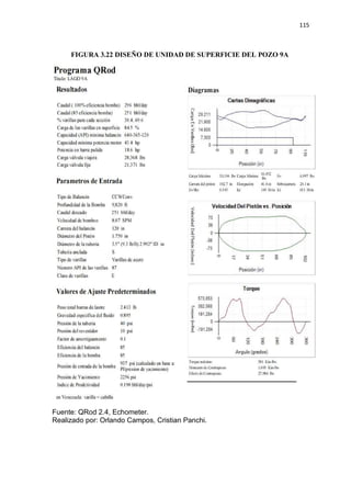 115
FIGURA 3.22 DISEÑO DE UNIDAD DE SUPERFICIE DEL POZO 9A
Fuente: QRod 2.4, Echometer.
Realizado por: Orlando Campos, Cristian Panchi.
 