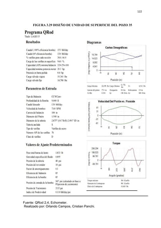 122
FIGURA 3.29 DISEÑO DE UNIDAD DE SUPERFICIE DEL POZO 35
Fuente: QRod 2.4, Echometer.
Realizado por: Orlando Campos, Cristian Panchi.
 