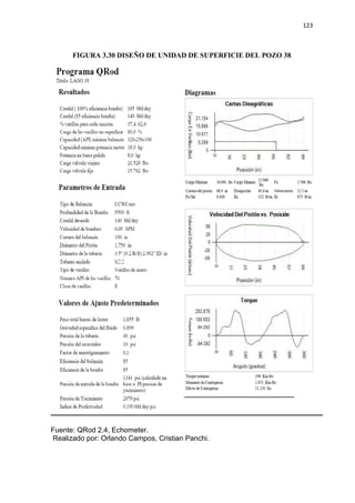 123
FIGURA 3.30 DISEÑO DE UNIDAD DE SUPERFICIE DEL POZO 38
Fuente: QRod 2.4, Echometer.
Realizado por: Orlando Campos, Cristian Panchi.
 