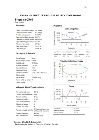 124
FIGURA 3.31 DISEÑO DE UNIDAD DE SUPERFICIE DEL POZO 41
Fuente: QRod 2.4, Echometer.
Realizado por: Orlando Campos, Cristian Panchi.
 
