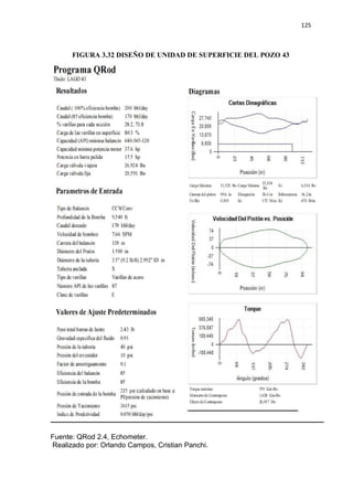 125
FIGURA 3.32 DISEÑO DE UNIDAD DE SUPERFICIE DEL POZO 43
Fuente: QRod 2.4, Echometer.
Realizado por: Orlando Campos, Cristian Panchi.
 