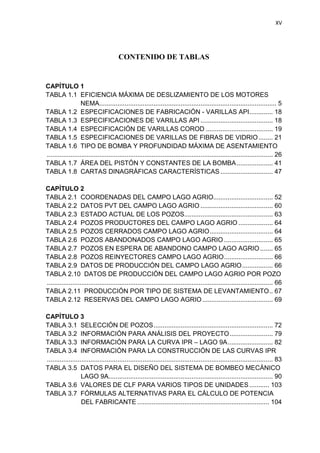XV
CONTENIDO DE TABLAS
CAPÍTULO 1
TABLA 1.1 EFICIENCIA MÁXIMA DE DESLIZAMIENTO DE LOS MOTORES
NEMA NEMA.................................................................................................. 5
TABLA 1.2 ESPECIFICACIONES DE FABRICACIÓN - VARILLAS API............. 18
TABLA 1.3 ESPECIFICACIONES DE VARILLAS API ........................................ 18
TABLA 1.4 ESPECIFICACIÓN DE VARILLAS COROD ..................................... 19
TABLA 1.5 ESPECIFICACIONES DE VARILLAS DE FIBRAS DE VIDRIO........ 21
TABLA 1.6 TIPO DE BOMBA Y PROFUNDIDAD MÁXIMA DE ASENTAMIENTO
............................................................................................................................. 26
TABLA 1.7 ÁREA DEL PISTÓN Y CONSTANTES DE LA BOMBA.................... 41
TABLA 1.8 CARTAS DINAGRÁFICAS CARACTERÍSTICAS ............................. 47
CAPÍTULO 2
TABLA 2.1 COORDENADAS DEL CAMPO LAGO AGRIO................................. 52
TABLA 2.2 DATOS PVT DEL CAMPO LAGO AGRIO ........................................ 60
TABLA 2.3 ESTADO ACTUAL DE LOS POZOS................................................. 63
TABLA 2.4 POZOS PRODUCTORES DEL CAMPO LAGO AGRIO ................... 64
TABLA 2.5 POZOS CERRADOS CAMPO LAGO AGRIO................................... 64
TABLA 2.6 POZOS ABANDONADOS CAMPO LAGO AGRIO ........................... 65
TABLA 2.7 POZOS EN ESPERA DE ABANDONO CAMPO LAGO AGRIO ....... 65
TABLA 2.8 POZOS REINYECTORES CAMPO LAGO AGRIO........................... 66
TABLA 2.9 DATOS DE PRODUCCIÓN DEL CAMPO LAGO AGRIO................. 66
TABLA 2.10 DATOS DE PRODUCCIÓN DEL CAMPO LAGO AGRIO POR POZO
............................................................................................................................. 66
TABLA 2.11 PRODUCCIÓN POR TIPO DE SISTEMA DE LEVANTAMIENTO.. 67
TABLA 2.12 RESERVAS DEL CAMPO LAGO AGRIO....................................... 69
CAPÍTULO 3
TABLA 3.1 SELECCIÓN DE POZOS.................................................................. 72
TABLA 3.2 INFORMACIÓN PARA ANÁLISIS DEL PROYECTO........................ 79
TABLA 3.3 INFORMACIÓN PARA LA CURVA IPR – LAGO 9A......................... 82
TABLA 3.4 INFORMACIÓN PARA LA CONSTRUCCIÓN DE LAS CURVAS IPR
............................................................................................................................. 83
TABLA 3.5 DATOS PARA EL DISEÑO DEL SISTEMA DE BOMBEO MECÁNICO
-LAGO 9ª LAGO 9A........................................................................................... 90
TABLA 3.6 VALORES DE CLF PARA VARIOS TIPOS DE UNIDADES........... 103
TABLA 3.7 FÓRMULAS ALTERNATIVAS PARA EL CÁLCULO DE POTENCIA
DEL FABRI DEL FABRICANTE ......................................................................... 104
 