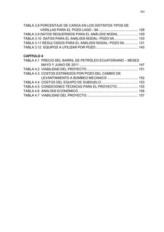 XVI
TABLA 3.8 PORCENTAJE DE CARGA EN LOS DISTINTOS TIPOS DE
VARILLAS VARILLAS PARA EL POZO LAGO - 9A .......................................... 128
TABLA 3.9 DATOS REQUERIDOS PARA EL ANÁLISIS NODAL ..................... 129
TABLA 3.10 DATOS PARA EL ANÁLISIS NODAL- POZO 9A.......................... 130
TABLA 3.11 RESULTADOS PARA EL ANÁLISIS NODAL- POZO 9A............... 131
TABLA 3.12 EQUIPOS A UTILIZAR POR POZO.............................................. 145
CAPÍTULO 4
TABLA 4.1 PRECIO DEL BARRIL DE PETRÓLEO ECUATORIANO – MESES
MAYO Y JUMAYO Y JUNIO DE 2011 ............................................................... 147
TABLA 4.2 VIABILIDAD DEL PROYECTO ....................................................... 151
TABLA 4.3 COSTOS ESTIMADOS POR POZO DEL CAMBIO DE
LEVANTAMLEVANTAMIENTO A BOMBEO MECÁNICO ................................. 152
TABLA 4.4 COSTOS DEL EQUIPO DE SUBSUELO........................................ 153
TABLA 4.5 CONDICIONES TÉCNICAS PARA EL PROYECTO....................... 155
TABLA 4.6 ANÁLISIS ECONÓMICO ................................................................ 156
TABLA 4.7 VIABILIDAD DEL PROYECTO ....................................................... 157
 