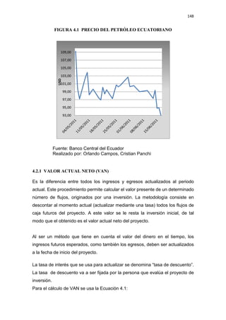 148
FIGURA 4.1 PRECIO DEL PETRÓLEO ECUATORIANO
Fuente: Banco Central del Ecuador
Realizado por: Orlando Campos, Cristian Panchi
4.2.1 VALOR ACTUAL NETO (VAN)
Es la diferencia entre todos los ingresos y egresos actualizados al periodo
actual. Este procedimiento permite calcular el valor presente de un determinado
número de flujos, originados por una inversión. La metodología consiste en
descontar al momento actual (actualizar mediante una tasa) todos los flujos de
caja futuros del proyecto. A este valor se le resta la inversión inicial, de tal
modo que el obtenido es el valor actual neto del proyecto.
Al ser un método que tiene en cuenta el valor del dinero en el tiempo, los
ingresos futuros esperados, como también los egresos, deben ser actualizados
a la fecha de inicio del proyecto.
La tasa de interés que se usa para actualizar se denomina “tasa de descuento”.
La tasa de descuento va a ser fijada por la persona que evalúa el proyecto de
inversión.
Para el cálculo de VAN se usa la Ecuación 4.1:
93,00
95,00
97,00
99,00
101,00
103,00
105,00
107,00
109,00
USD
 