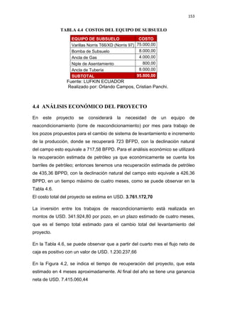 153
TABLA 4.4 COSTOS DEL EQUIPO DE SUBSUELO
EQUIPO DE SUBSUELO COSTO
Varillas Norris T66/XD (Norris 97) 75.000,00
Bomba de Subsuelo 8.000,00
Ancla de Gas 4.000,00
Niple de Asentamiento 800,00
Ancla de Tubería 8.000,00
SUBTOTAL 95.800,00
Fuente: LUFKIN ECUADOR
Realizado por: Orlando Campos, Cristian Panchi.
4.4 ANÁLISIS ECONÓMICO DEL PROYECTO
En este proyecto se considerará la necesidad de un equipo de
reacondicionamiento (torre de reacondicionamiento) por mes para trabajo de
los pozos propuestos para el cambio de sistema de levantamiento e incremento
de la producción, donde se recuperará 723 BFPD, con la declinación natural
del campo esto equivale a 717,58 BFPD. Para el análisis económico se utilizará
la recuperación estimada de petróleo ya que económicamente se cuenta los
barriles de petróleo; entonces tenemos una recuperación estimada de petróleo
de 435,36 BPPD, con la declinación natural del campo esto equivale a 426,36
BPPD, en un tiempo máximo de cuatro meses, como se puede observar en la
Tabla 4.6.
El costo total del proyecto se estima en USD. 3.761.172,70
La inversión entre los trabajos de reacondicionamiento está realizada en
montos de USD. 341.924,80 por pozo, en un plazo estimado de cuatro meses,
que es el tiempo total estimado para el cambio total del levantamiento del
proyecto.
En la Tabla 4.6, se puede observar que a partir del cuarto mes el flujo neto de
caja es positivo con un valor de USD. 1.230.237,66
En la Figura 4.2, se indica el tiempo de recuperación del proyecto, que esta
estimado en 4 meses aproximadamente. Al final del año se tiene una ganancia
neta de USD. 7.415.060,44
 