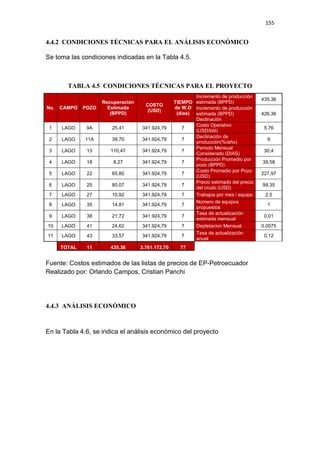 155
4.4.2 CONDICIONES TÉCNICAS PARA EL ANÁLISIS ECONÓMICO
Se toma las condiciones indicadas en la Tabla 4.5.
TABLA 4.5 CONDICIONES TÉCNICAS PARA EL PROYECTO
No. CAMPO POZO
Recuperación
Estimada
(BPPD)
COSTO
(USD)
TIEMPO
de W.O
(dias)
Incremento de producción
estimada (BPPD)
435,36
Incremento de producción
estimada (BPPD)
Declinación
426,36
1 LAGO 9A 25,41 341.924,79 7
Costo Operativo
(USD/bbl)
5,76
2 LAGO 11A 39,70 341.924,79 7
Declinación de
producción(%/año)
9
3 LAGO 13 110,47 341.924,79 7
Periodo Mensual
Considerado (DIAS)
30,4
4 LAGO 18 8,27 341.924,79 7
Producción Promedio por
pozo (BPPD)
39,58
5 LAGO 22 65,80 341.924,79 7
Costo Promedio por Pozo
(USD)
227,97
6 LAGO 25 80,07 341.924,79 7
Precio estimado del precio
del crudo (USD)
99,35
7 LAGO 27 10,92 341.924,79 7 Trabajos por mes / equipo 2,5
8 LAGO 35 14,81 341.924,79 7
Número de equipos
propuestos
1
9 LAGO 38 21,72 341.924,79 7
Tasa de actualización
estimada mensual
0,01
10 LAGO 41 24,62 341.924,79 7 Depletacion Mensual 0,0075
11 LAGO 43 33,57 341.924,79 7
Tasa de actualización
anual
0,12
TOTAL 11 435,36 3.761.172,70 77
Fuente: Costos estimados de las listas de precios de EP-Petroecuador
Realizado por: Orlando Campos, Cristian Panchi
4.4.3 ANÁLISIS ECONÓMICO
En la Tabla 4.6, se indica el análisis económico del proyecto
 