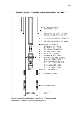 167
Fuente: Ingeniería de Petróleos, Lago Agrio, EP Petroecuador
Realizado por: Orlando Campos, Cristian Panchi
 